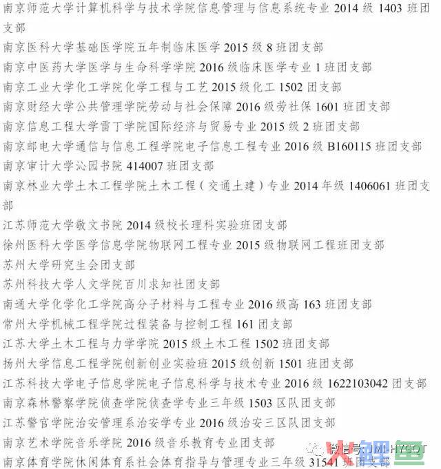 喜讯|我校这个团支部公示获评全国高校“活力团支部”！他们为什么能？(高校跨境电商调研报告)
