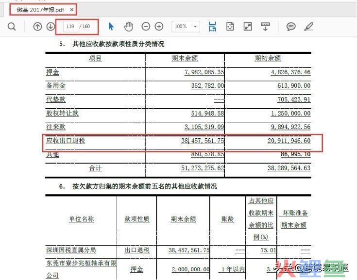 跨境卖家怎么开始做出口退税？——Q&A普及篇(跨境购物退税)