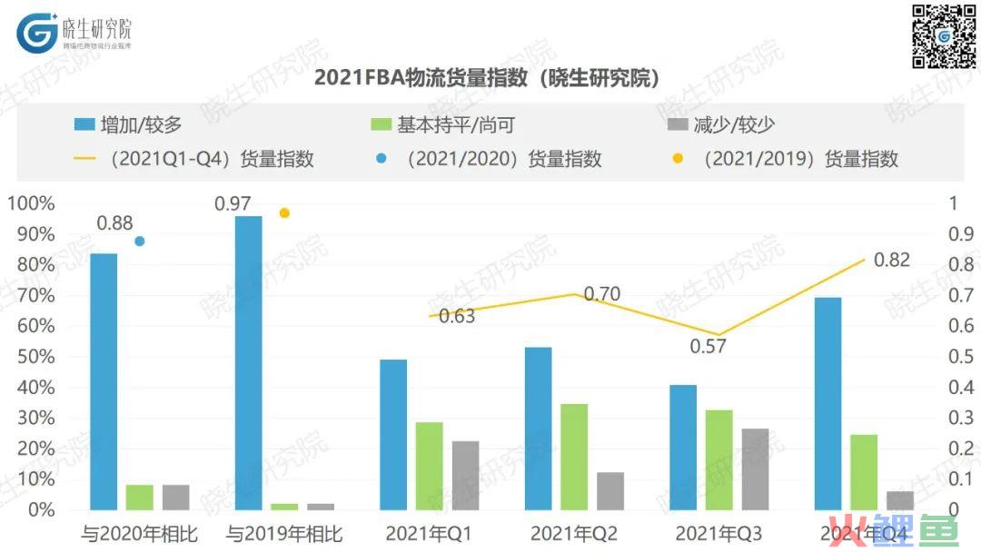跨境物流2021数据复盘：跨境物流企业如何重拾控制感(跨境电商企业调研报告)