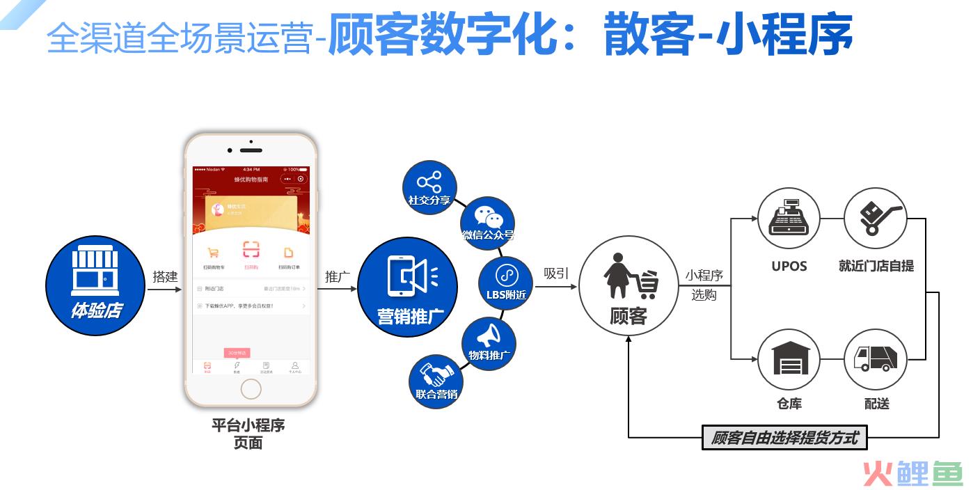 进口跨境电商怎么做？新零售或许是最好出路(跨境体验店怎么开)
