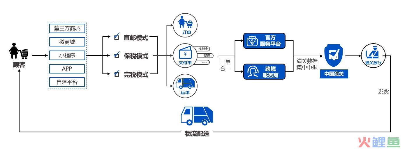 进口跨境电商怎么做？新零售或许是最好出路(跨境体验店怎么开)