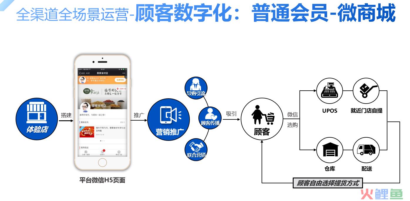 进口跨境电商怎么做？新零售或许是最好出路(跨境体验店怎么开)