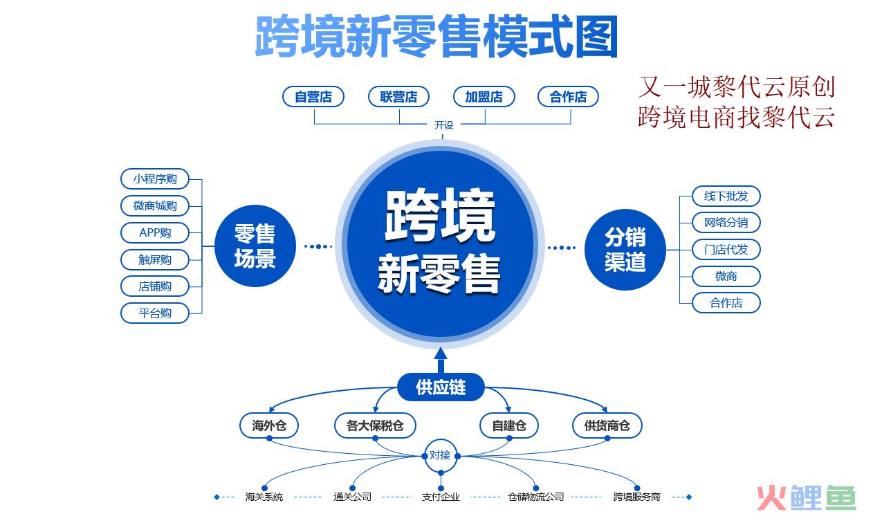 进口跨境电商怎么做？新零售或许是最好出路(跨境体验店怎么开)
