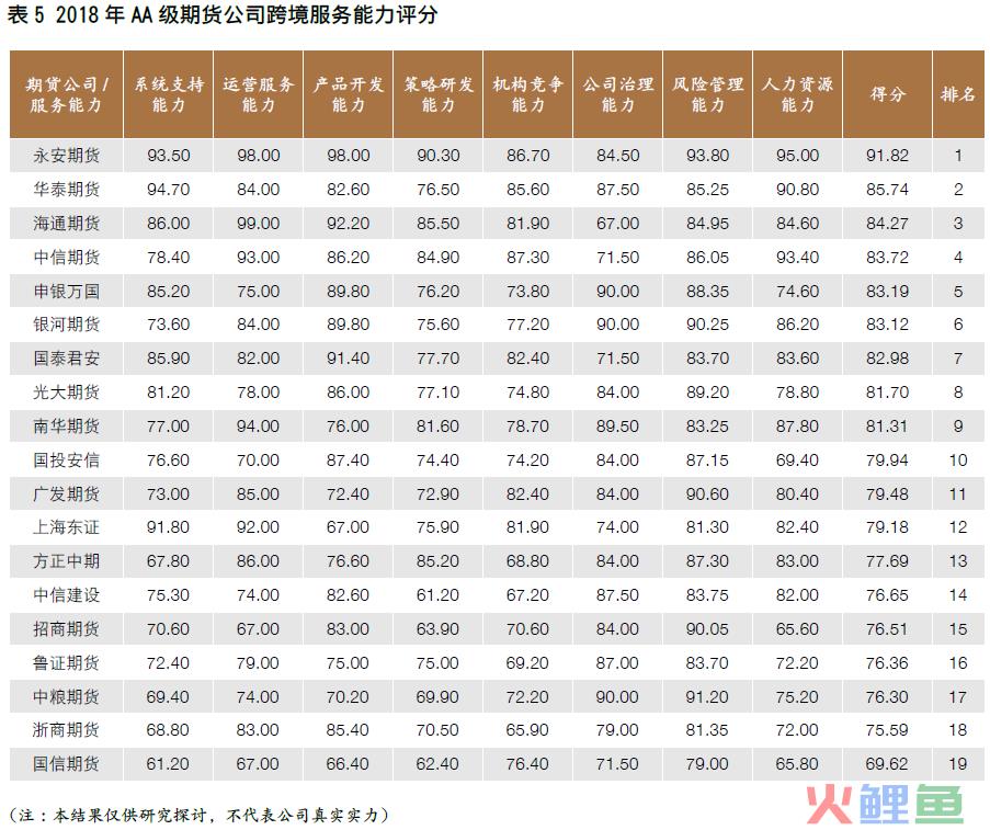 【中国期货】提升期货经营机构跨境服务能力(公司  跨境经营)