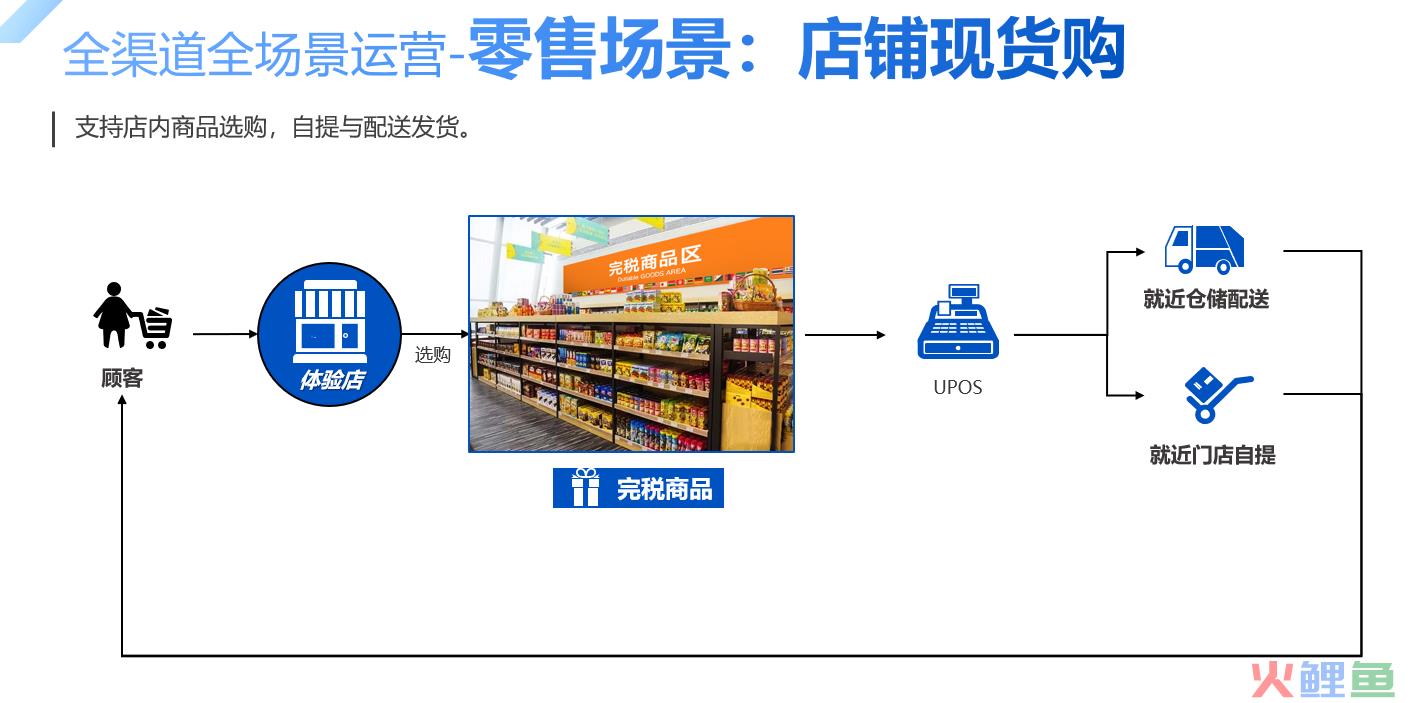 进口跨境电商怎么做？新零售或许是最好出路(跨境体验店怎么开)