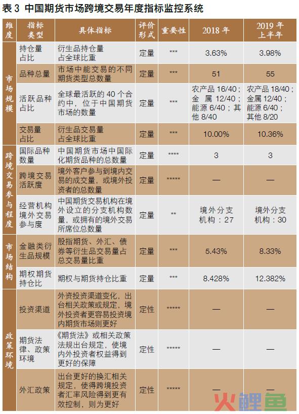 【中国期货】提升期货经营机构跨境服务能力(公司  跨境经营)
