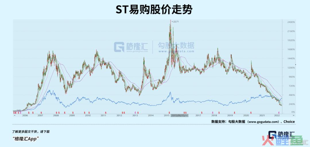 苏宁，时代弃子(苏宁收购跨境电商)