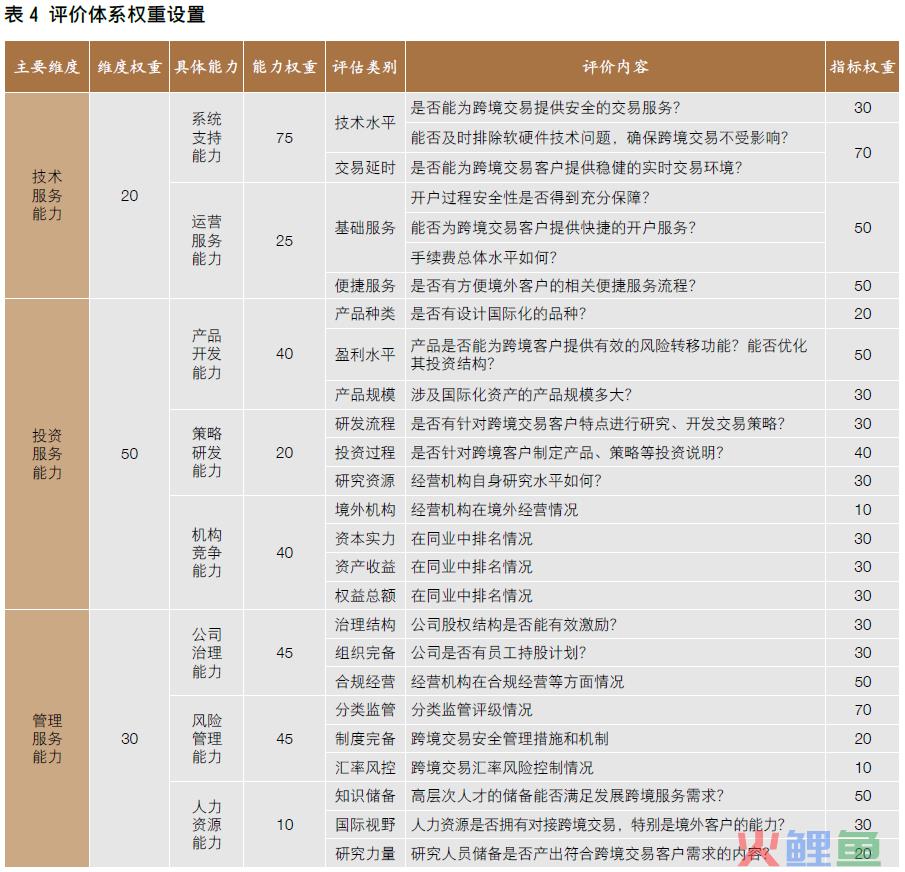 【中国期货】提升期货经营机构跨境服务能力(公司  跨境经营)