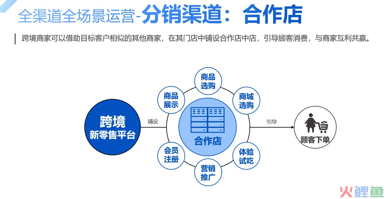 进口跨境电商怎么做？新零售或许是最好出路(跨境体验店怎么开)