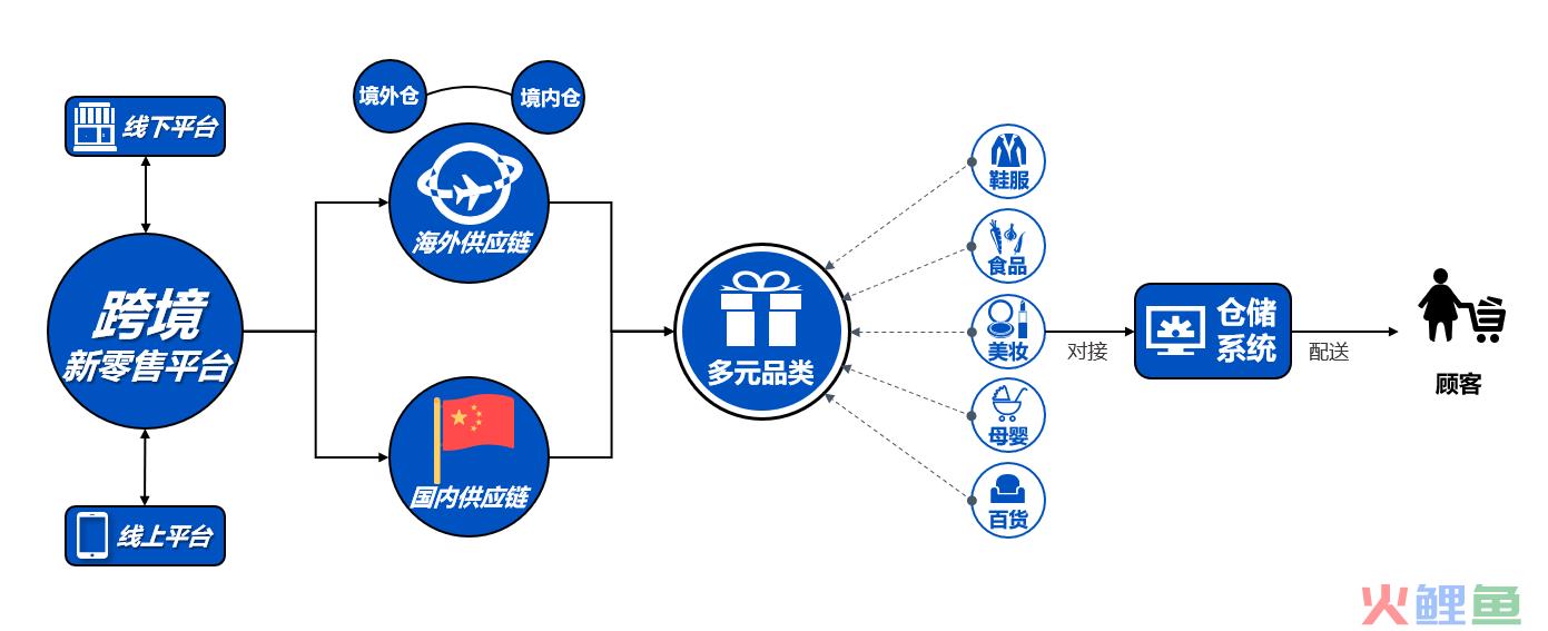 进口跨境电商怎么做？新零售或许是最好出路(跨境体验店怎么开)
