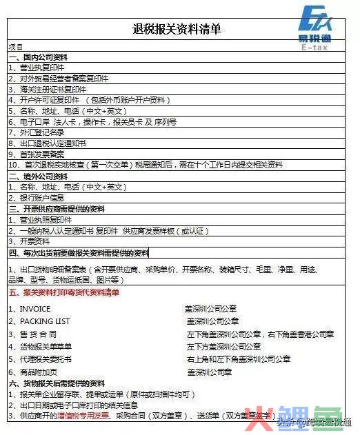 跨境卖家怎么开始做出口退税？——Q&A普及篇(跨境购物退税)