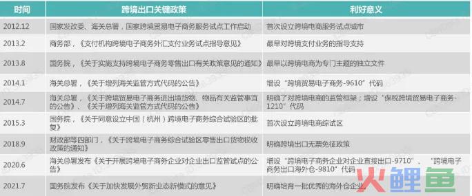 时代风口2021年跨境电商数据分析(跨境电商加盟代理)