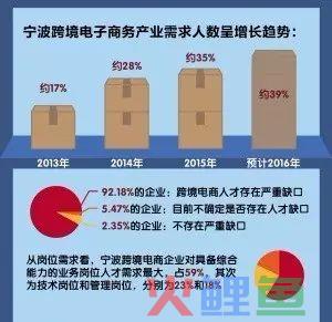 【图说】全国（宁波）跨境电子商务人才培养行业对话会在宁波召开(宁波跨境电子商务园)