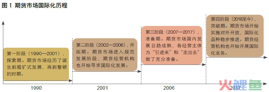 【中国期货】提升期货经营机构跨境服务能力(公司  跨境经营)