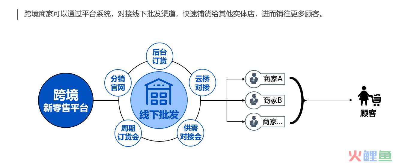 进口跨境电商怎么做？新零售或许是最好出路(跨境体验店怎么开)