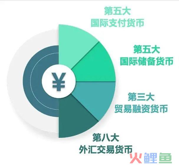 人民币，你越来越有国际范儿了！(跨境进口流程图)