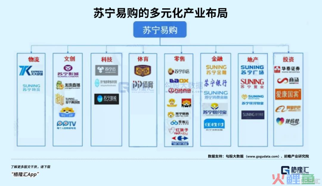 苏宁，时代弃子(苏宁收购跨境电商)