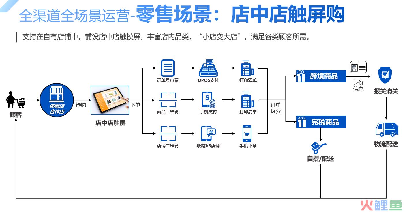 进口跨境电商怎么做？新零售或许是最好出路(跨境体验店怎么开)