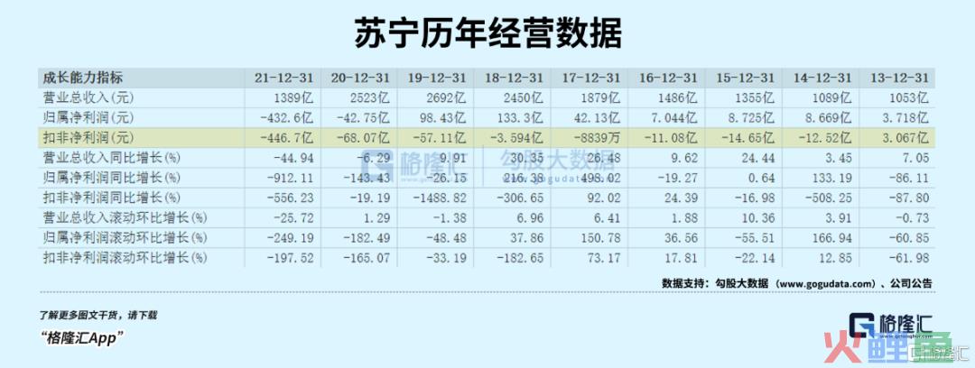 苏宁，时代弃子(苏宁收购跨境电商)