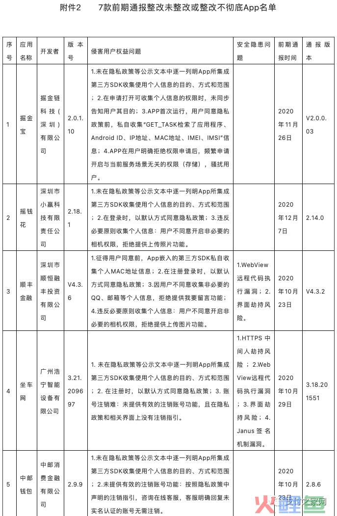 跨境赌博首次入刑丨​顺丰金融等7款APP再被通报丨虚拟货币成跨境洗钱新通道(跨境金融 洗钱)