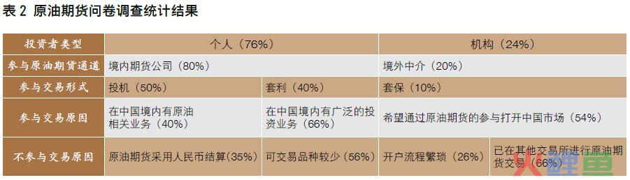 【中国期货】提升期货经营机构跨境服务能力(公司  跨境经营)