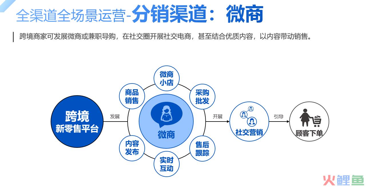进口跨境电商怎么做？新零售或许是最好出路(跨境体验店怎么开)