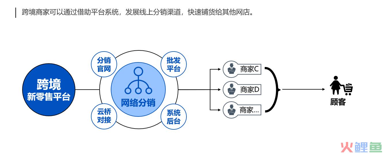 进口跨境电商怎么做？新零售或许是最好出路(跨境体验店怎么开)