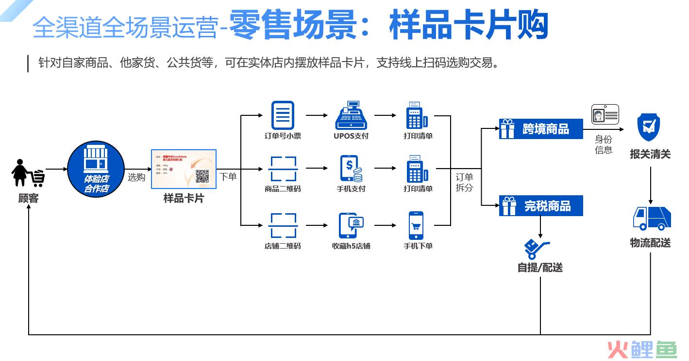 进口跨境电商怎么做？新零售或许是最好出路(跨境体验店怎么开)
