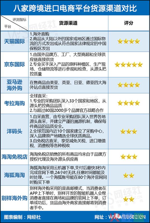 “黑五”来袭 这八家进口跨境电商大PK 海淘免税店 海狐海淘 别样海外购靠后(跨境免税购)