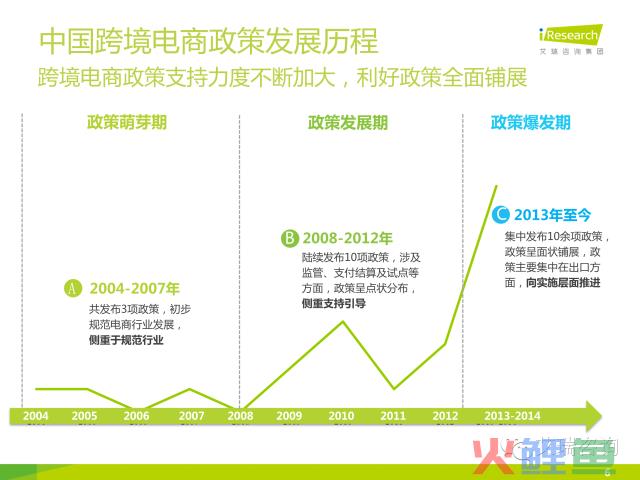 2021招生 | 这样的跨境电商专业，你心动了吗？(跨境电商专业委员会)