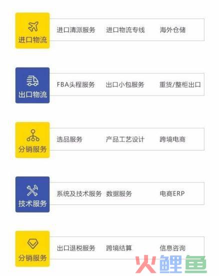 跨境翼全球英雄号令：共谋物流事业发展大计(中山的跨境物流)