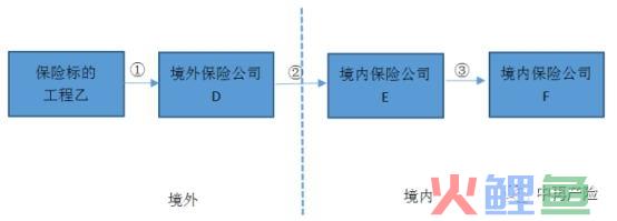 【特别关注】跨境再保险业务涉税分析(跨境再保险业务)