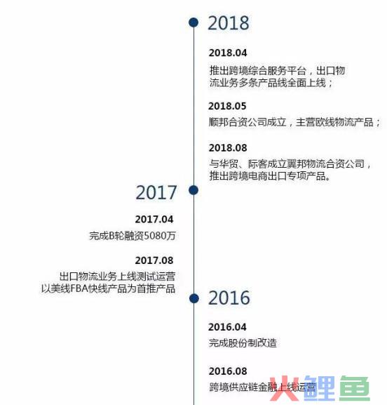 跨境翼全球英雄号令：共谋物流事业发展大计(中山的跨境物流)