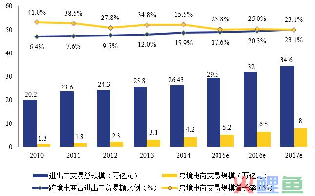 2021招生 | 这样的跨境电商专业，你心动了吗？(跨境电商专业委员会)