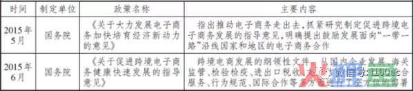 双11论文|双十一对中国跨境电商发展的新思考(发展跨境电商的论文)