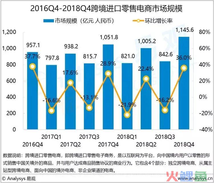 2021招生 | 这样的跨境电商专业，你心动了吗？(跨境电商专业委员会)