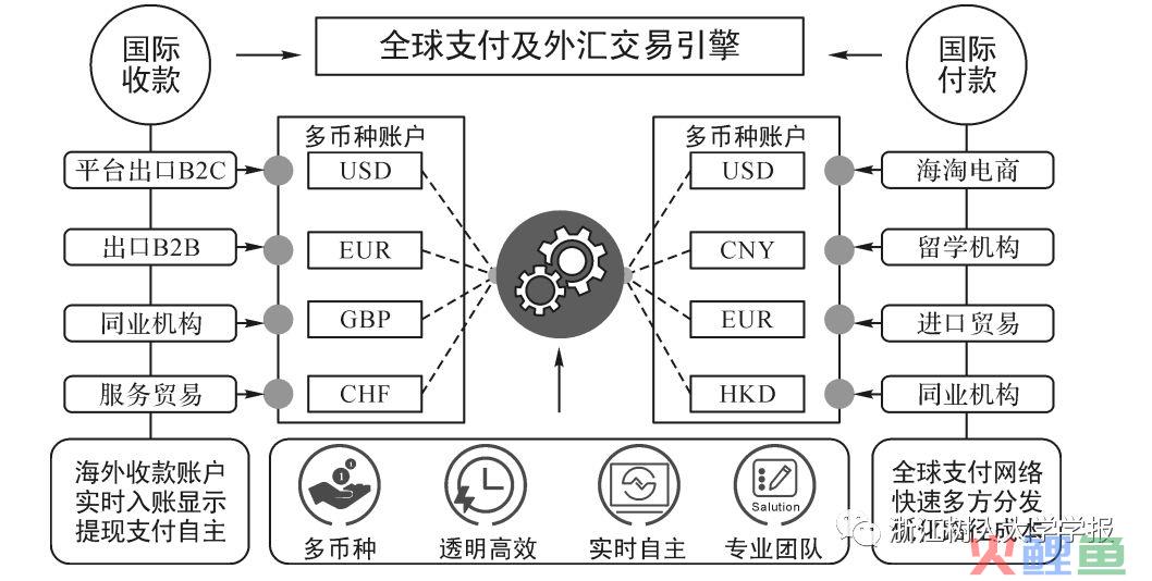 基于汇率风险管理的跨境电商第三方支付2.0模式研究(跨境第三方支付的风险)