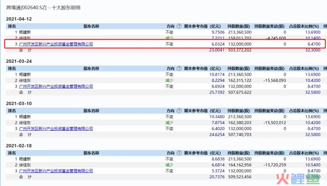 7万股民懵了！业绩突然爆雷，130万手封死跌停，刚又被*ST拉响退市警报！(跨境通问题)