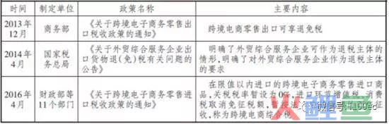 双11论文|双十一对中国跨境电商发展的新思考(发展跨境电商的论文)