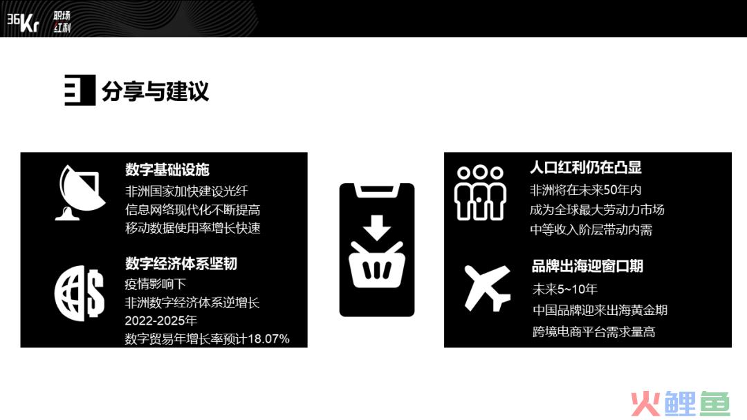 非洲跨境电商Tospino，三年内在加纳如何从0成长为市场前三？(国家鼓励跨境电商)