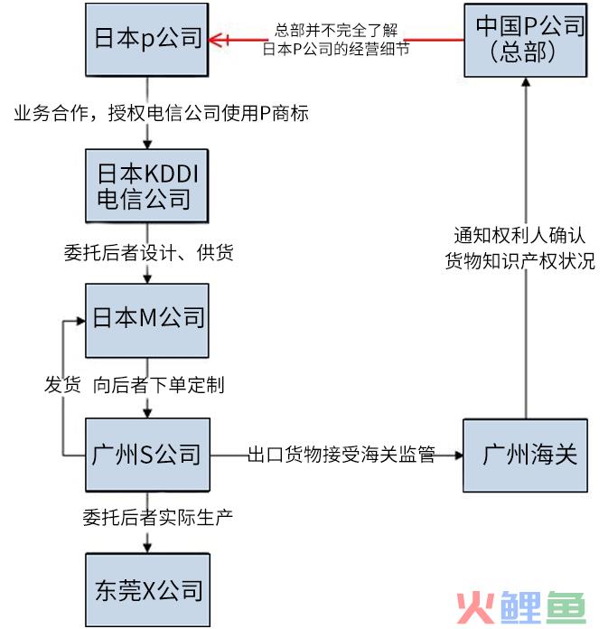 跨境电商中涉及知识产权问题的若干特殊情形及其应对建议(跨境电商知识产权问题)