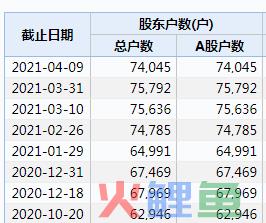 7万股民懵了！业绩突然爆雷，130万手封死跌停，刚又被*ST拉响退市警报！(跨境通问题)