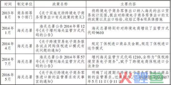 双11论文|双十一对中国跨境电商发展的新思考(发展跨境电商的论文)