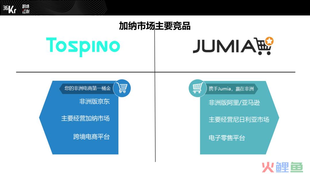 非洲跨境电商Tospino，三年内在加纳如何从0成长为市场前三？(国家鼓励跨境电商)