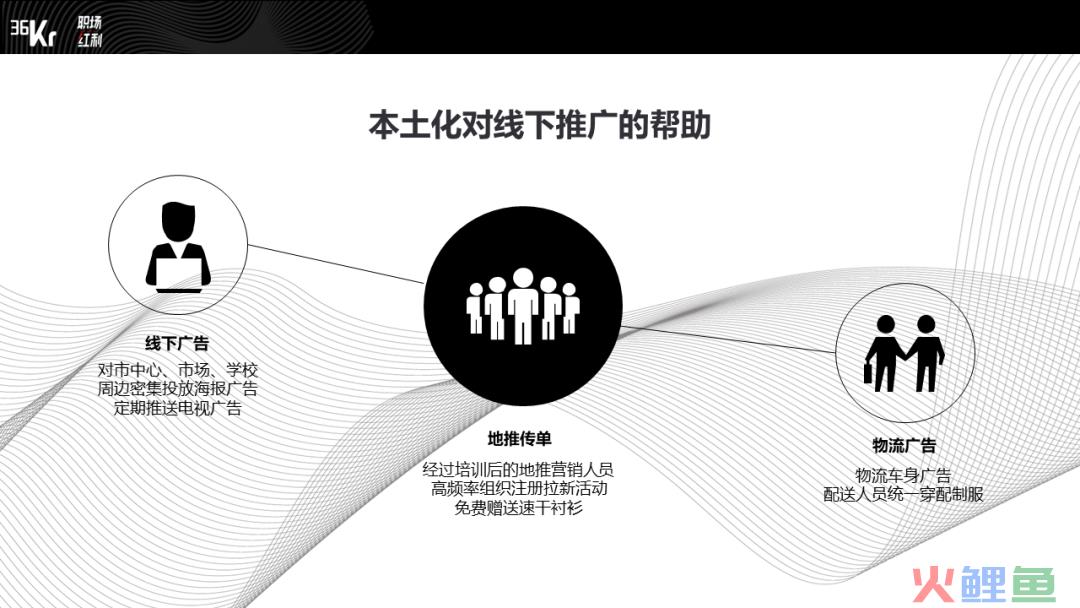 非洲跨境电商Tospino，三年内在加纳如何从0成长为市场前三？(国家鼓励跨境电商)