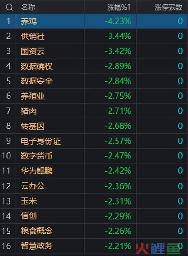 每日涨停分析（2022年12月8日）(跨境电商物流概念股)