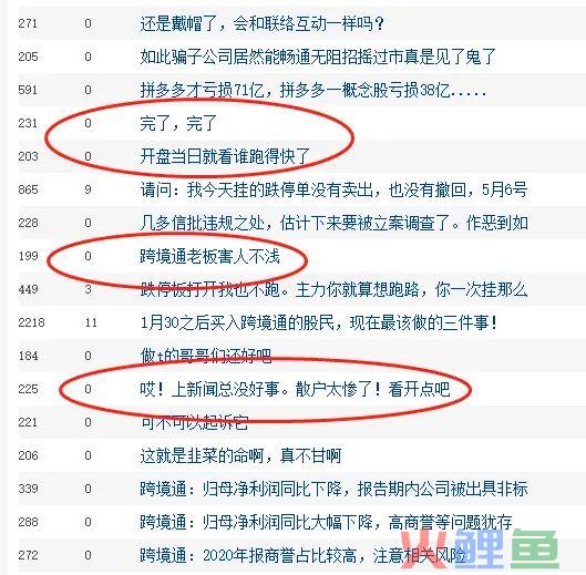 7万股民懵了！业绩突然爆雷，130万手封死跌停，刚又被*ST拉响退市警报！(跨境通问题)
