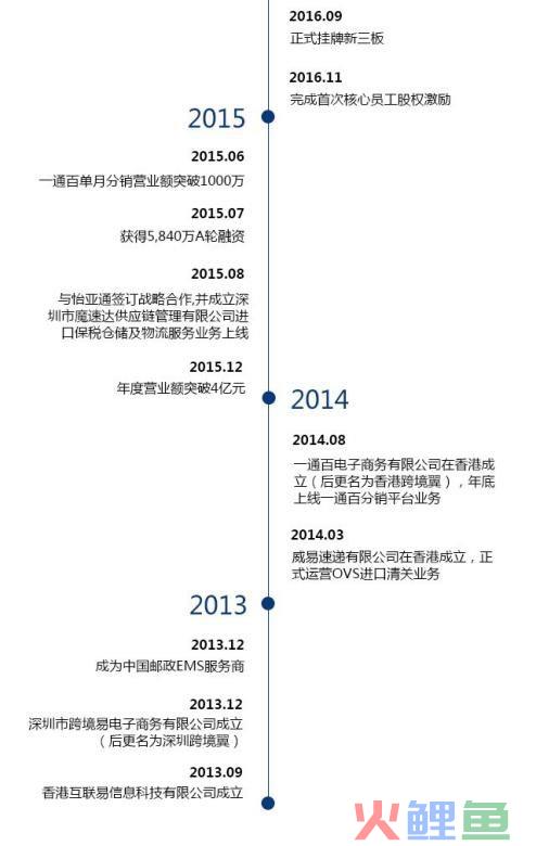 跨境翼全球英雄号令：共谋物流事业发展大计(中山的跨境物流)