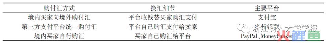 基于汇率风险管理的跨境电商第三方支付2.0模式研究(跨境第三方支付的风险)