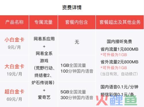 与联通联姻推白金卡，网易疯狂拓展朋友圈意图何为？(中国联通跨境王)